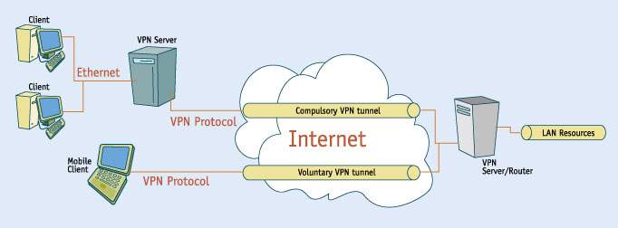 Ultimate Guide to Free PPTP VPN For Beginners- dr.fone