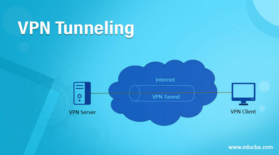VPN Tunneling | Various Protocols and Softwares of VPN Tunneling