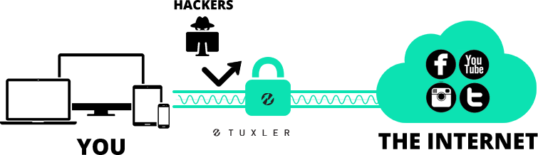 Top Free Vpn With Residential Ip