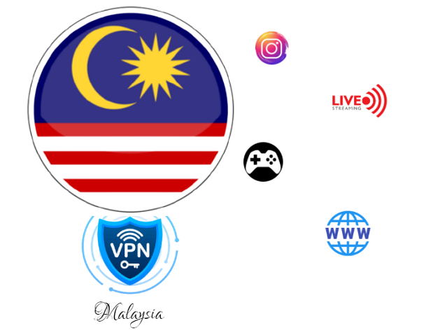 Best Free VPNs Malaysia to Get Malaysia IP in 2023