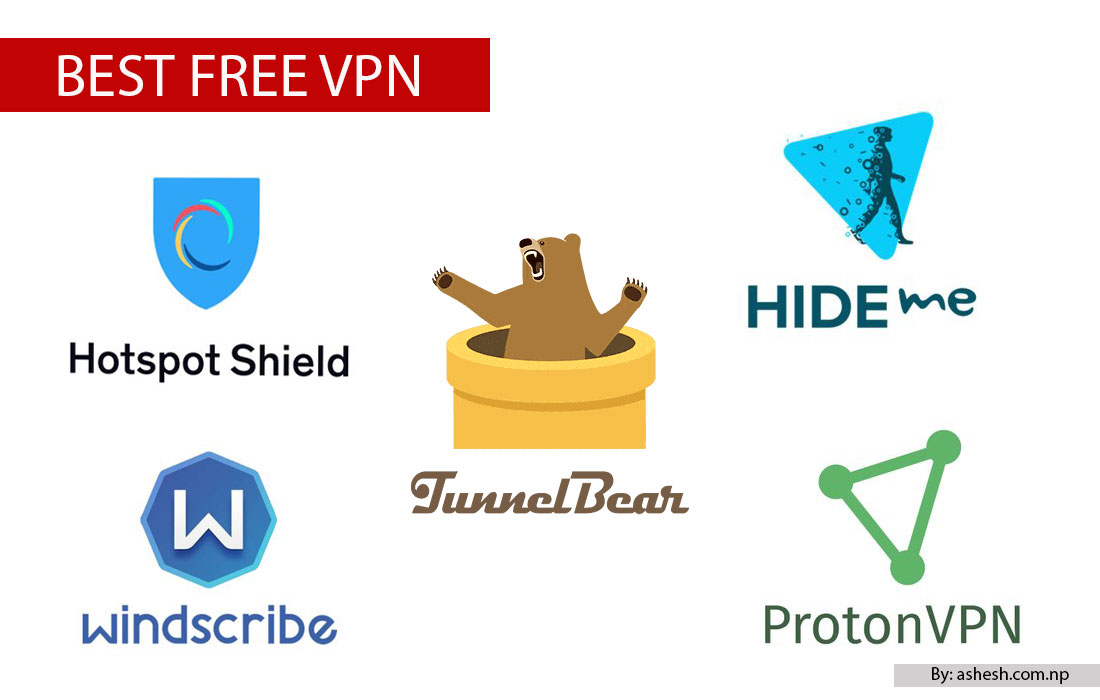 Best Free VPN’s that you can use for Windows, iOS, Android & Mac