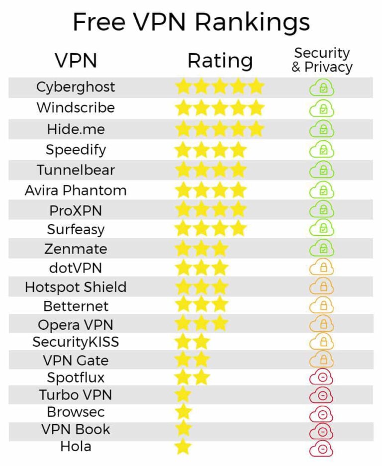 Download Free Vpn List