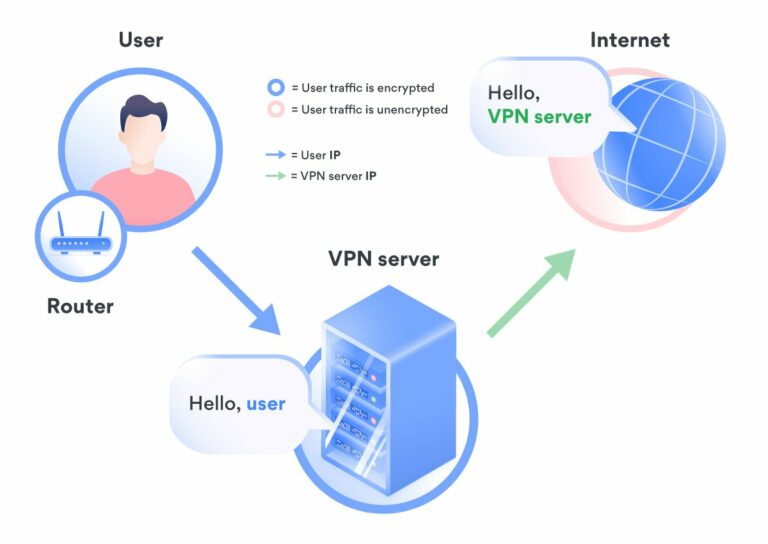Express VPN Ip Changer App Netcapsule Vpn