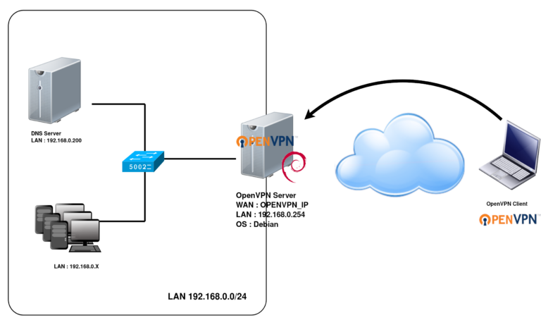 Download Free Vpn With Russian Server