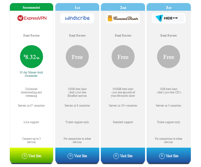 Risk-Free Free Vpn Software For Utorrent